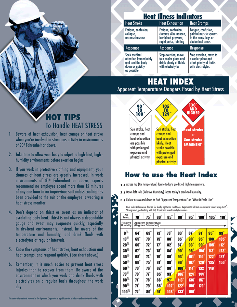 Industrial Hydration Guides